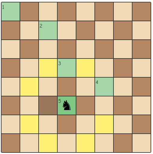 Knight's Tour Puzzle - Chess Movement Game - Free Online Puzzle Game